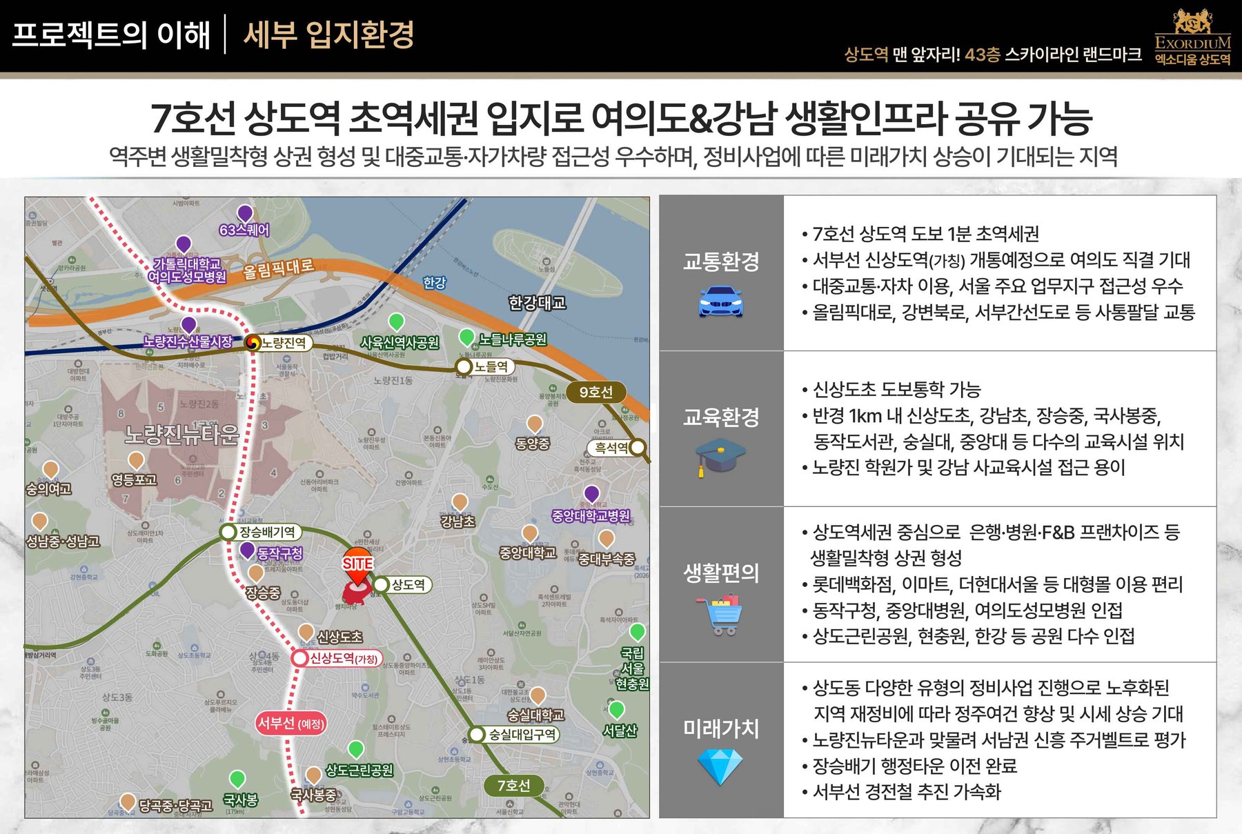 마스터 템플릿 샘플단지 위치도