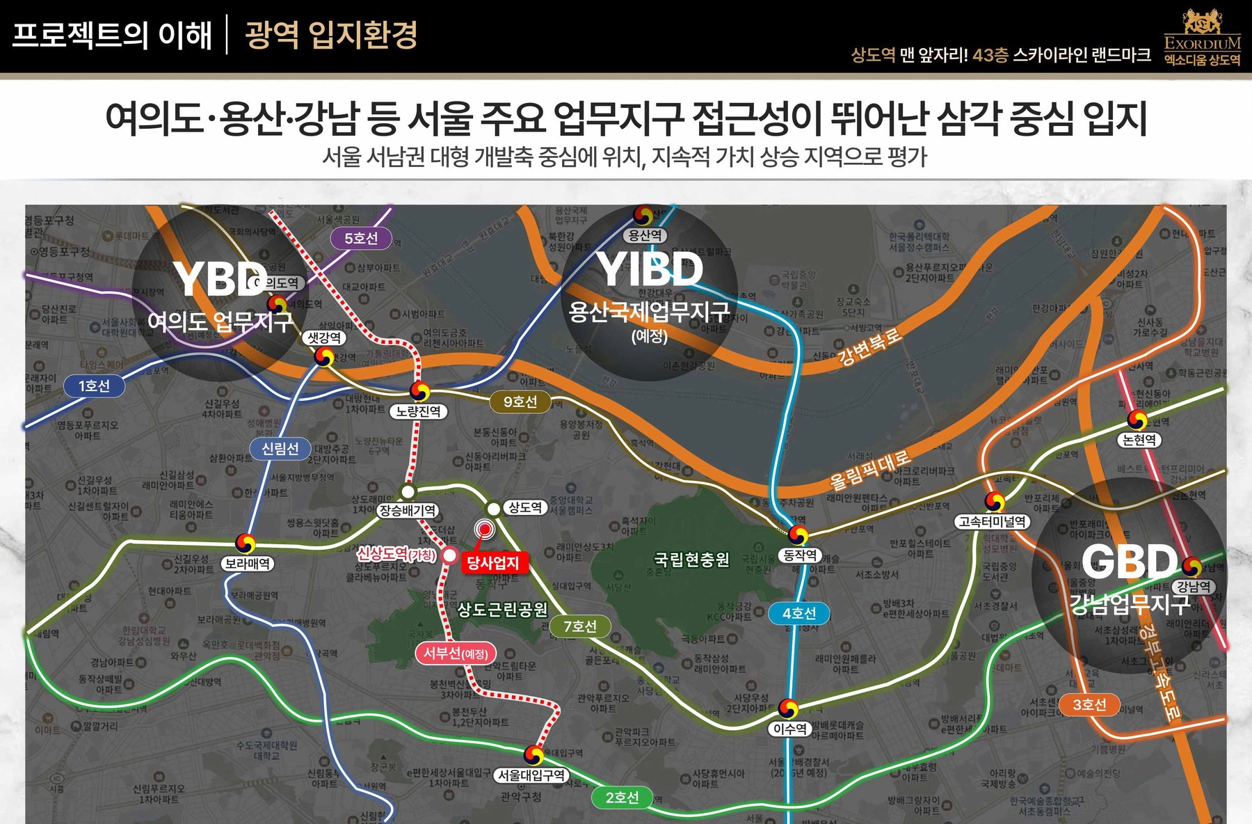 광역 입지환경